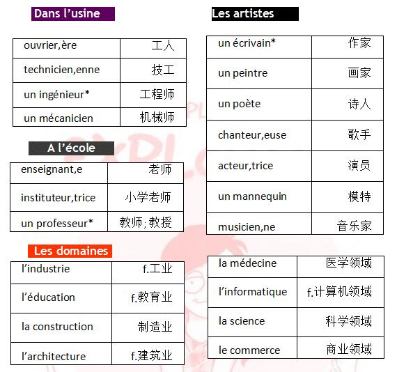 法語詞匯手冊學(xué)習(xí):職業(yè)篇