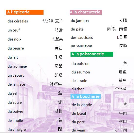 法語(yǔ)詞匯手冊(cè)學(xué)習(xí):食物篇><br></p><p style=