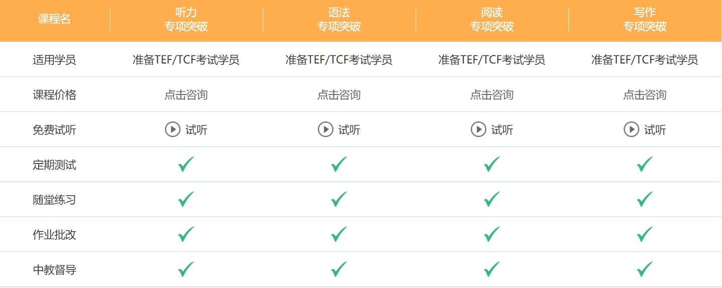 tef法語(yǔ)培訓(xùn)班