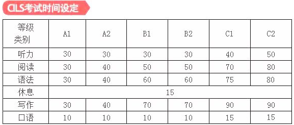 意大利語a1考試培訓(xùn)班多少錢？