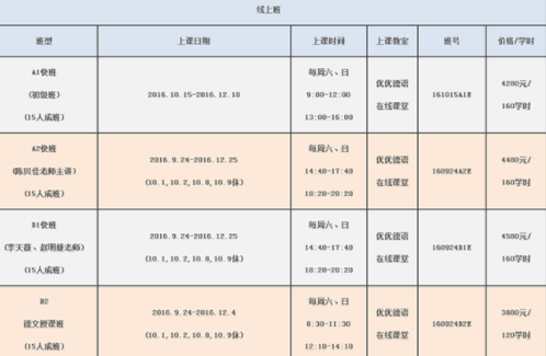 德語a2是什么水平？