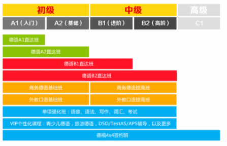 德語b1是什么水平?