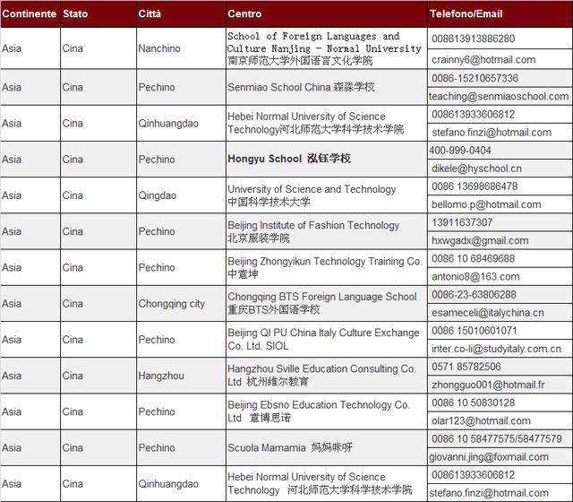 意大利語celi考試介紹