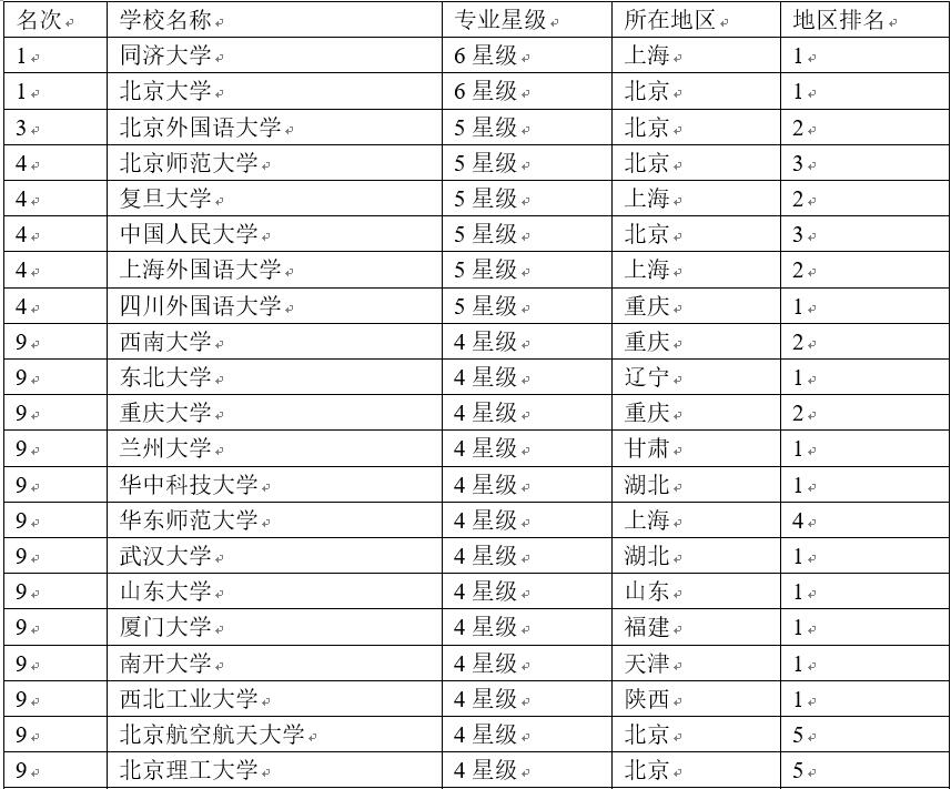 德語(yǔ)好的大學(xué)有哪幾所