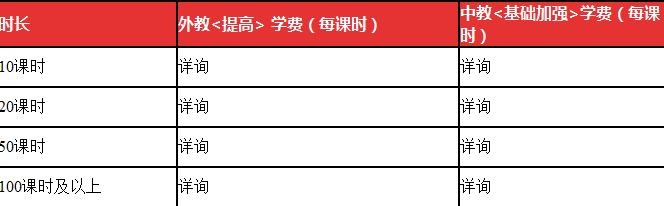 一對一學(xué)意大利語多少錢?