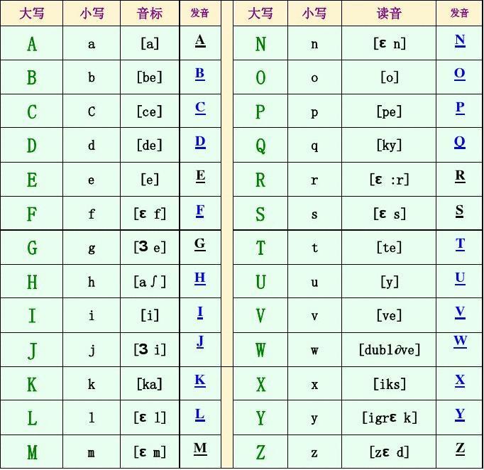 法語字母發(fā)音表