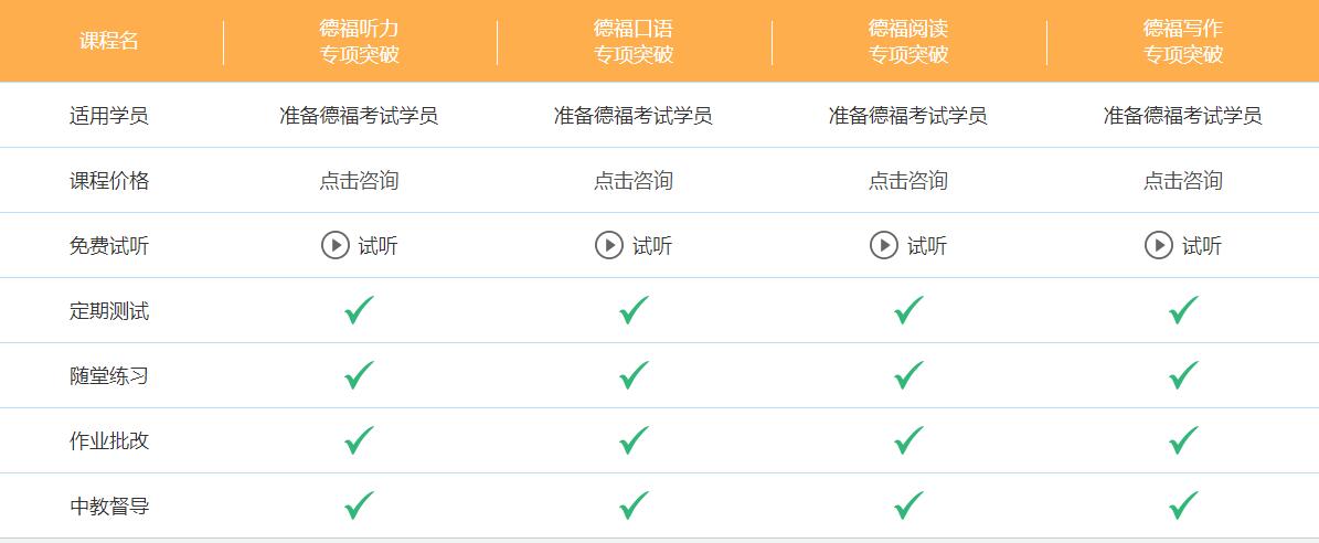 德語德福培訓(xùn)班