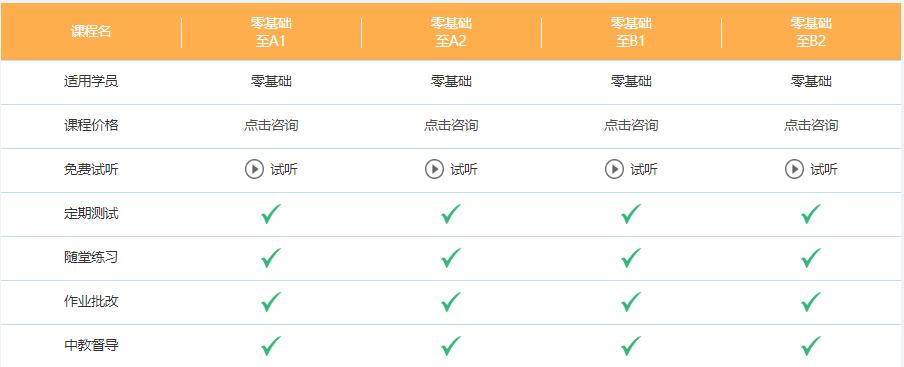 德語零基礎(chǔ)到b2培訓班