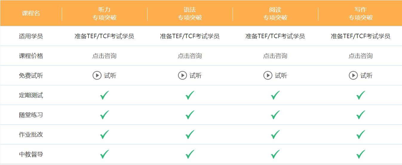 法語tef考試培訓學校哪個好