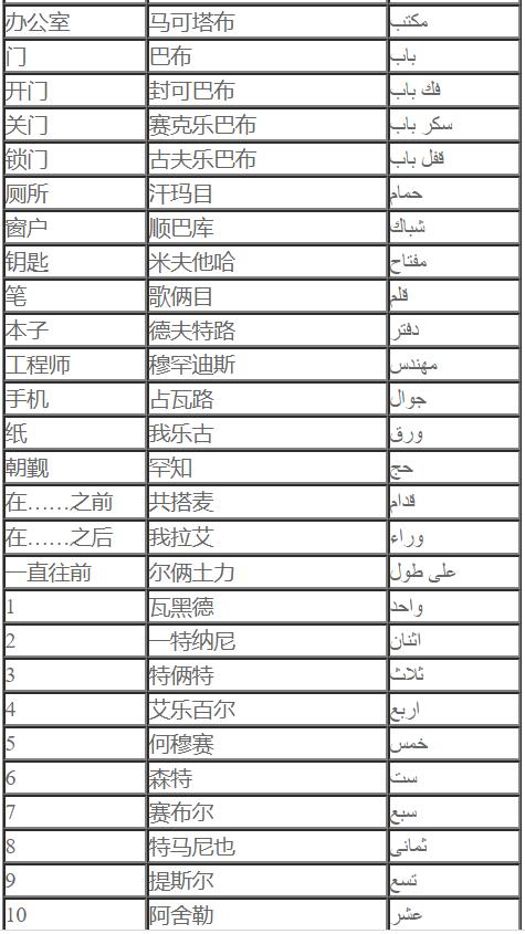 基礎(chǔ)阿拉伯語詞匯