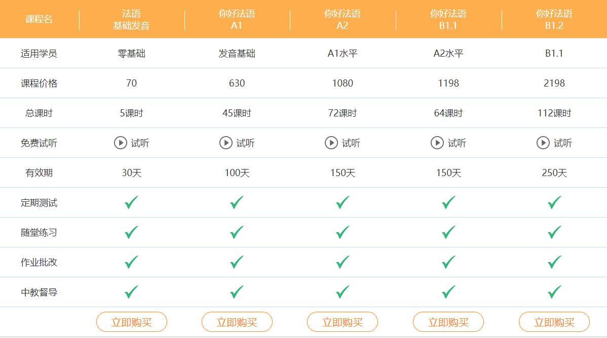 在線學(xué)法語的網(wǎng)站哪個好