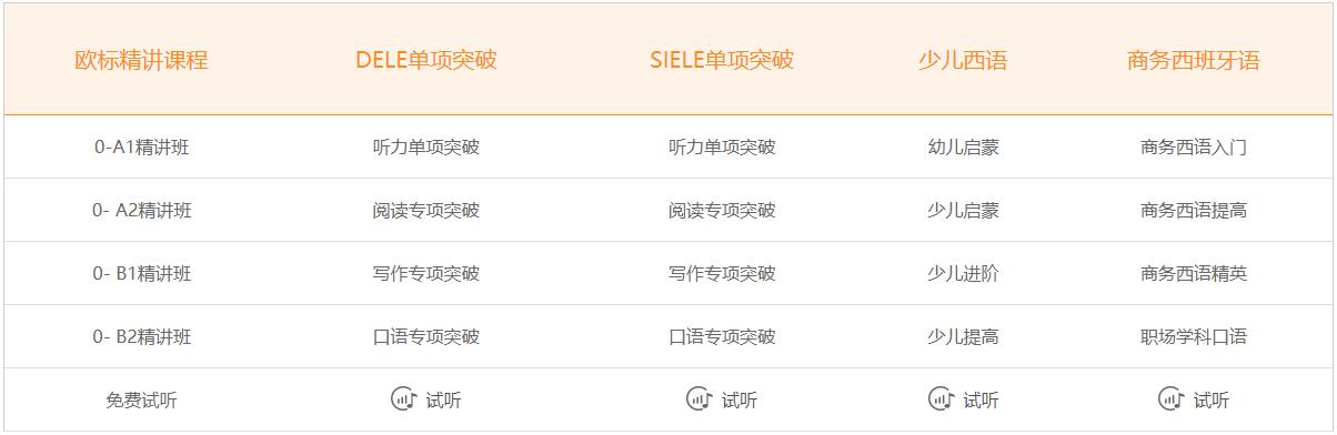 西班牙語(yǔ)考前培訓(xùn)哪個(gè)好