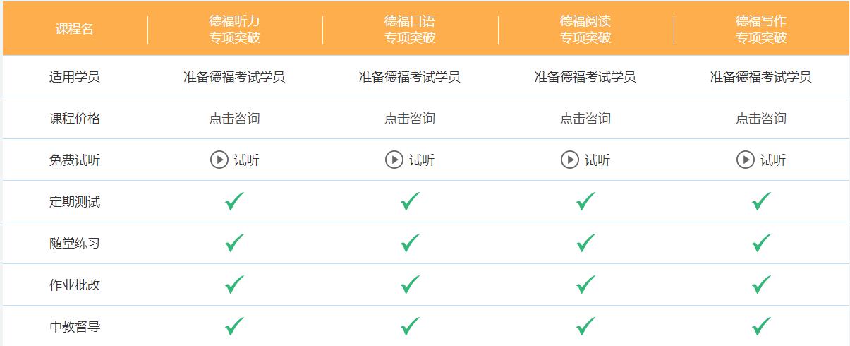 德語考試培訓(xùn)